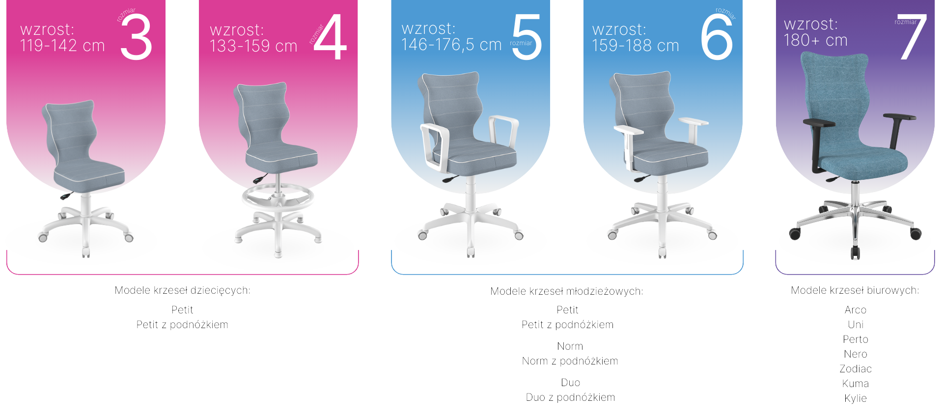 Dopasowanie krzesła dla wzrostu Twojego dziecka – nic prostszego! 
